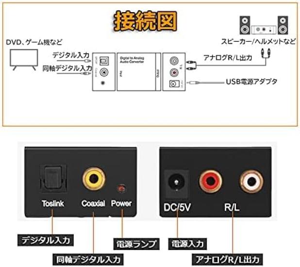 Parishop Digital To Analog Audio DAC 2 X RCA with Fiber Optic for Home Converter, (Optical/Coaxial), (L/R) Inputs, Cable, Use.