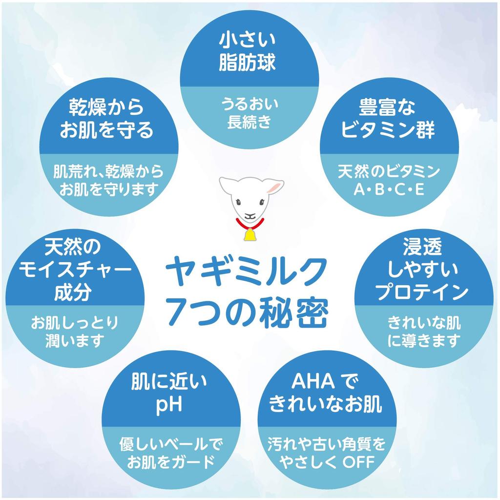 Leivy Body Shampoo Goat Milk Milk 900ml Refill, & Protein,