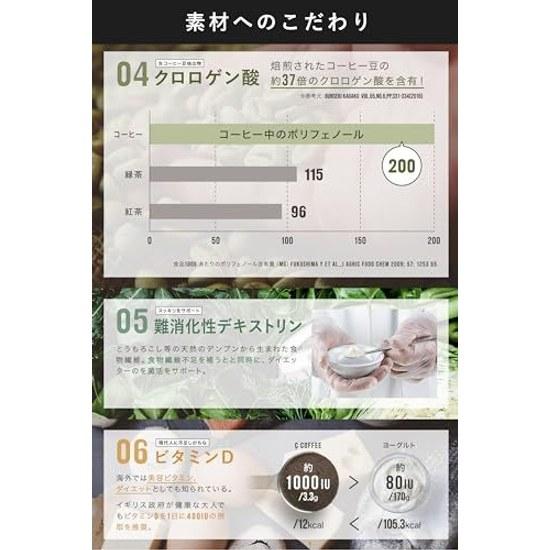 C COFFEE 100g diet replacement charcoal carbon MCT oil black powder serial number