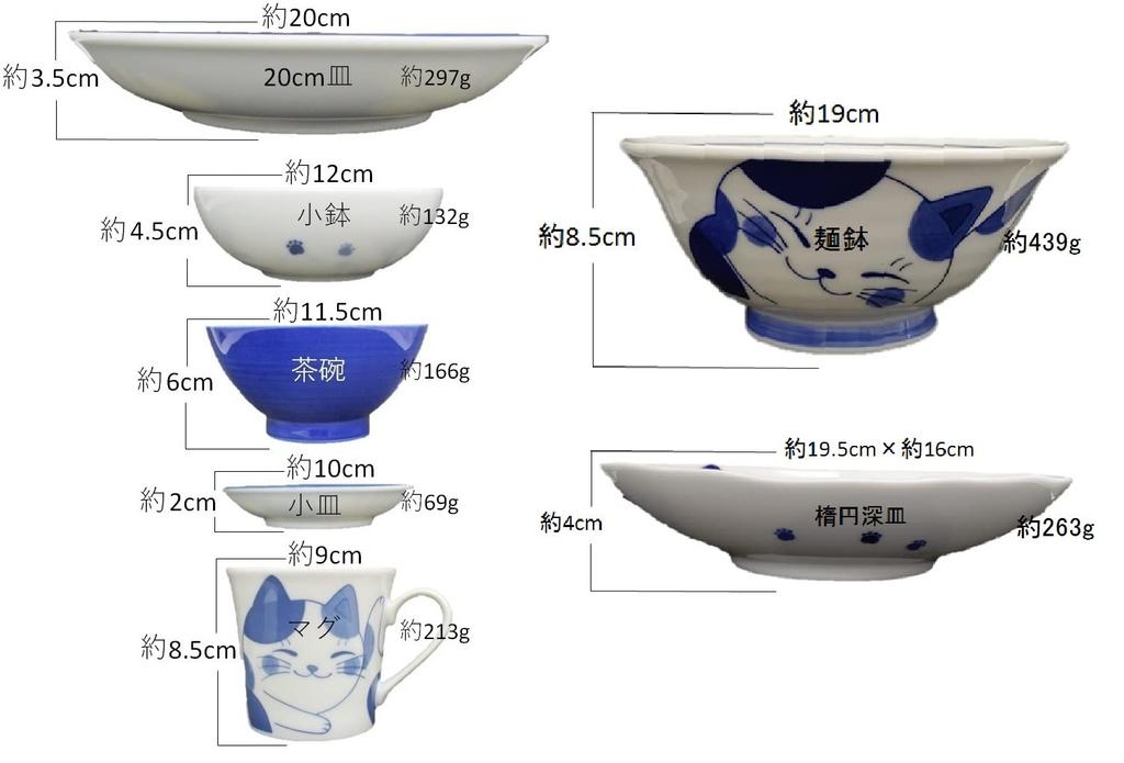 Ceramika Nekogura naczynia stołowe lekka zastawa stołowa wykonana w Mino ware Cat's (Mikrofon) 7-częściowy zestaw, (Użytkujący), Japonia,