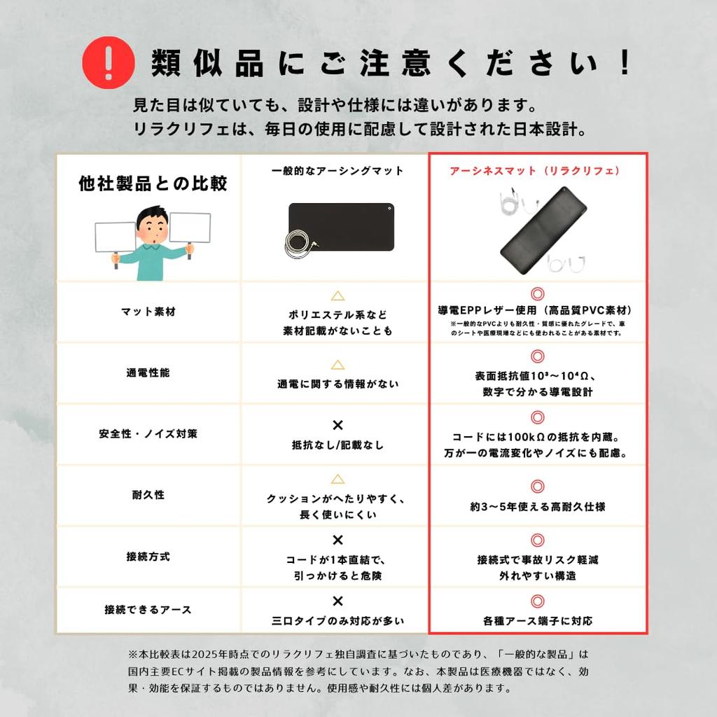 Earthing Mat for Healthy Living with Earth Cord with X EPP Riraku-life (5m Built-in Resistor) (68 25cm, Leather)