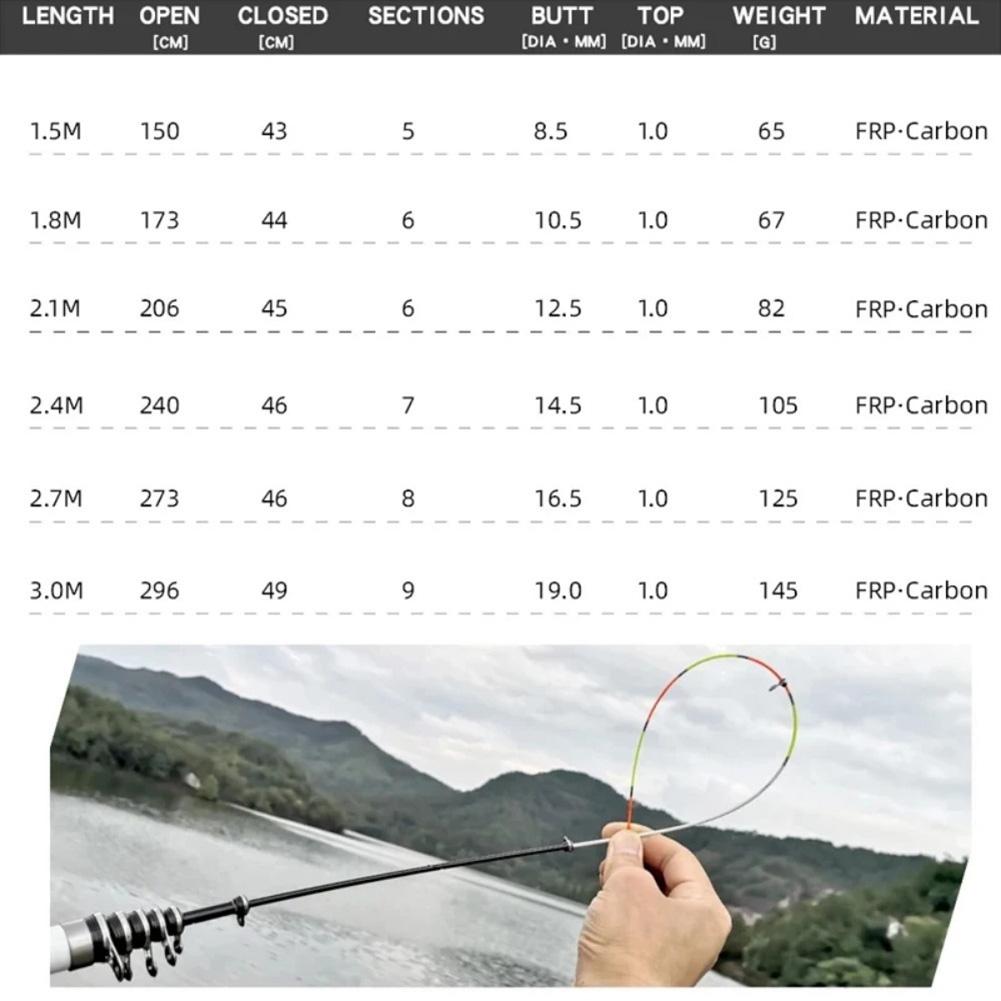 1.8m-3m Fiberglass Fishing Rod Short Pocket Portable Spinning Rod Lure Pole Telescopic Carp Trout Beach Fish Rods for Bass