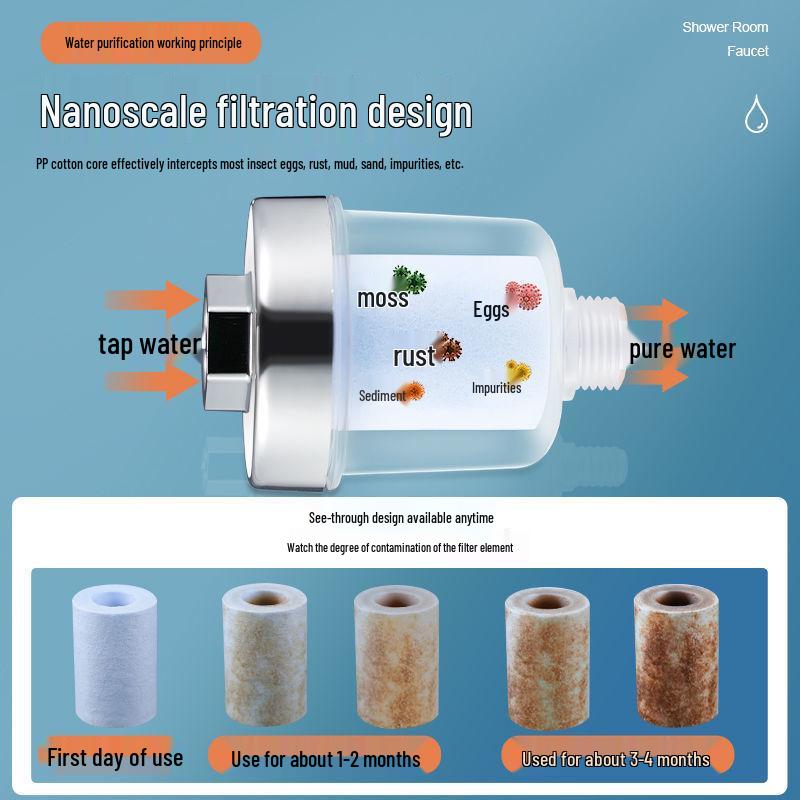 Universal Shower & Faucet Water Filter Cartridge