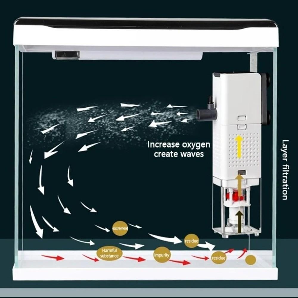 Silent Operation Aquarium Filter Strong Power Water Purification Pump  Water Circulating