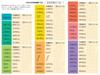 Kumon Japan Map Puzzle