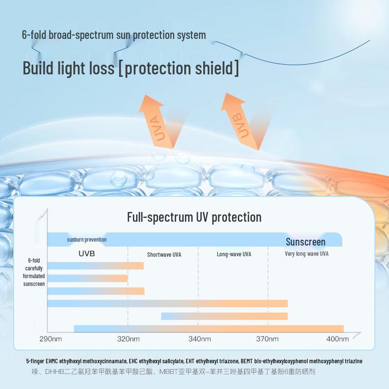 Hapsode SPF50+ Sunscreen
