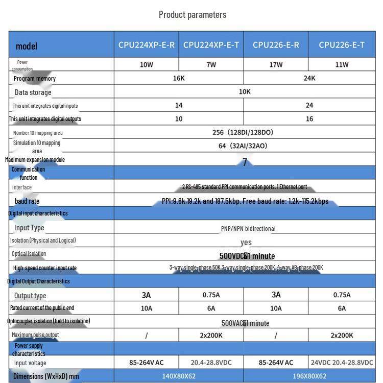 Aimotion Siemens S7-200 Kompatible CPU224XP SPS-Steuerung 226CN