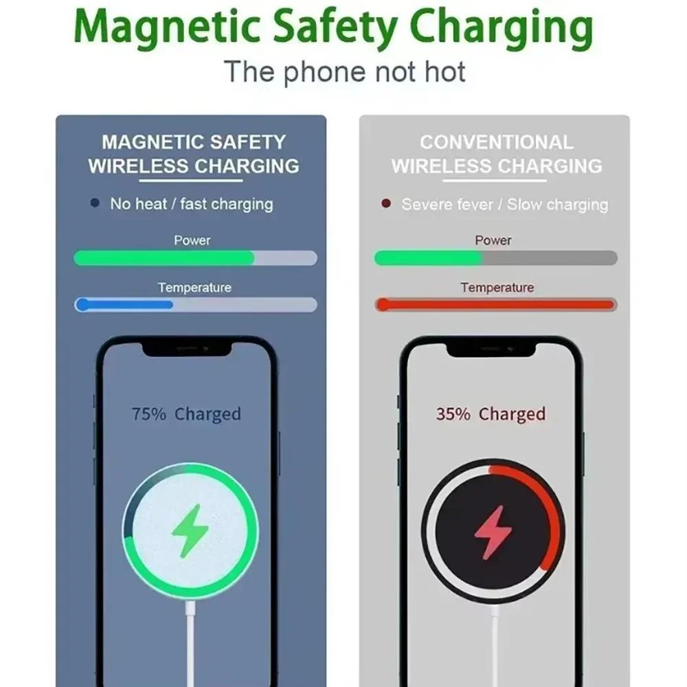 For Magsafe Magnetic Wireless Charger For  iPhone 16 15 14 13 11 12 Pro Max X XS XR 8 Plus Charging Mobile Phone PD Cable