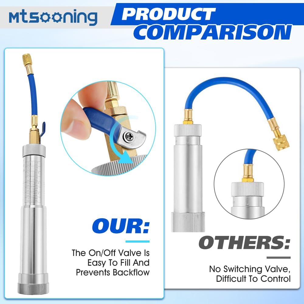AC Oil Dye Injector Prevent Kit with R134a R1234YF Adjustable Quick Coupler | 2 Oil Checkers,R410 Adapter for R134A R1234YF R410A Refrigerant System