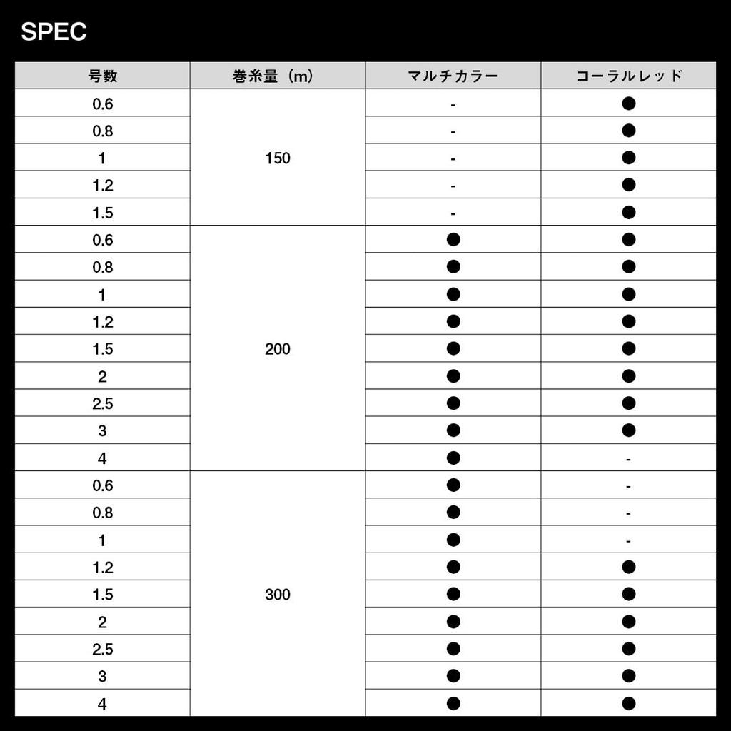 Daiwa PE-Linie UVF PE Durasensor 2 300m Coral Red X4+Si2 Nr.