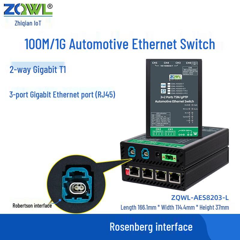 In-vehicle Ethernet Switch for Autonomous Driving with TSN & gPTP