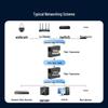 Shan Ze Gigabit Fiber Optic Transceiver