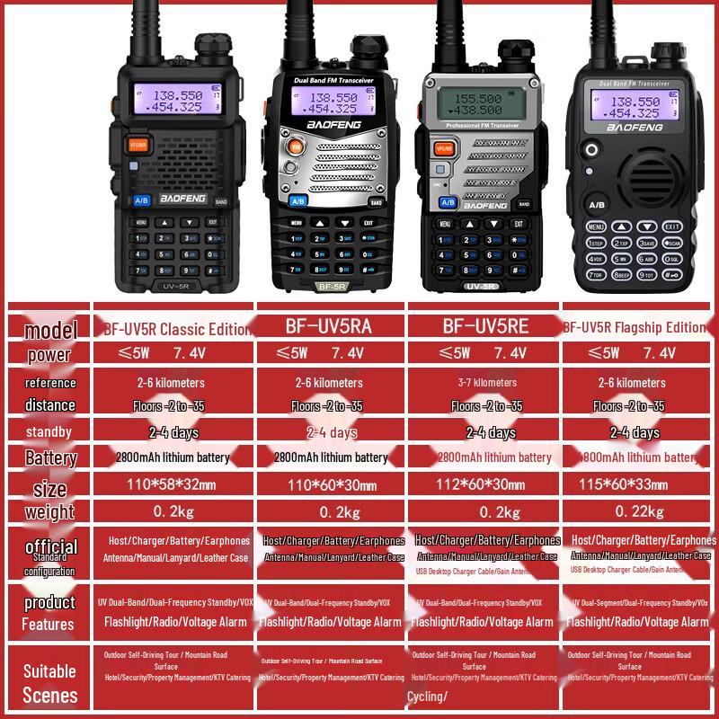 BAOFENG BF-UV5R Classic Edition Outdoor Walkie-Talkie with USB (CN version)