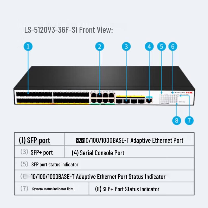 H3C LS-5120V3-36F-SI Gigabit Enterprise Managed Switch
