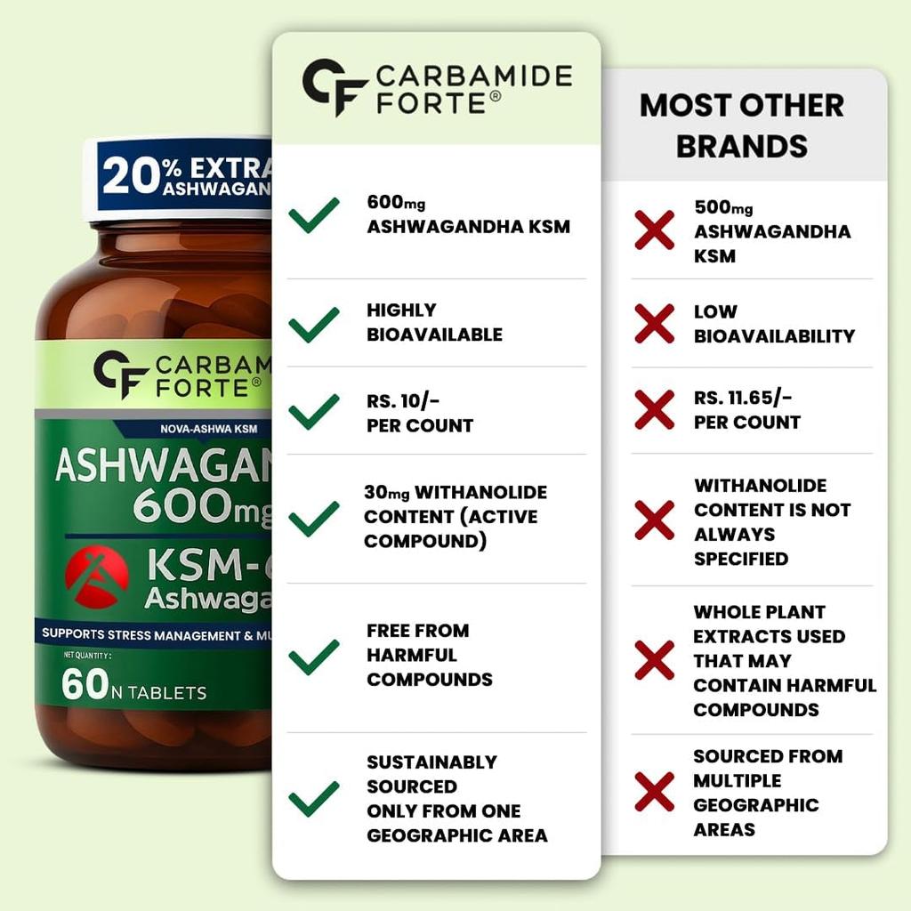 Carbamide Forte Ashwagandha KSM66 600mg Tabletten 60 für Männer & Frauen Stressunterstützung und Muskelregeneration