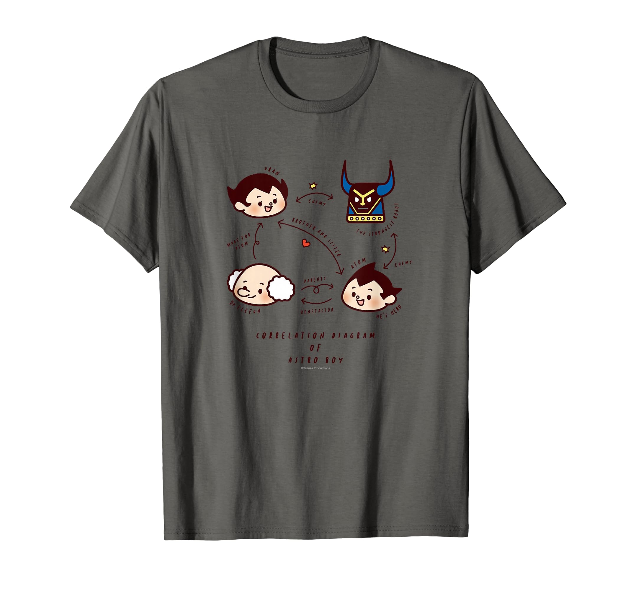 

Astro Boy Chibi Characters (Relationship Chart) (C) Tezuka Productions T-shirt