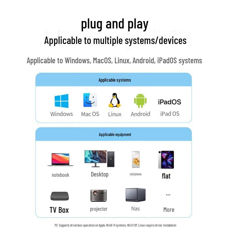 Ugreen USB To RJ45 Ethernet Adapter (CN Version)