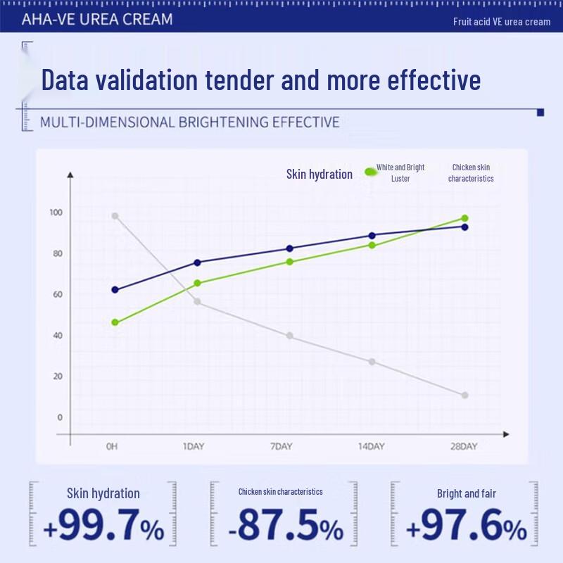 BAILUHUI Skincare Solutions
