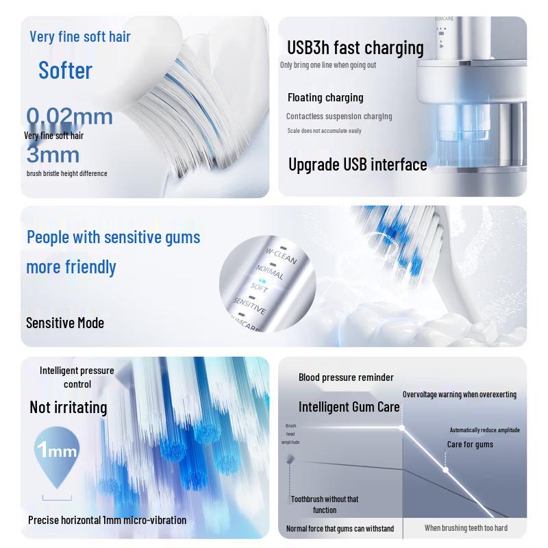 Panasonic EW-PDP67 Dual Motor Sonic Electric Toothbrush CN Plug (adapter Included)