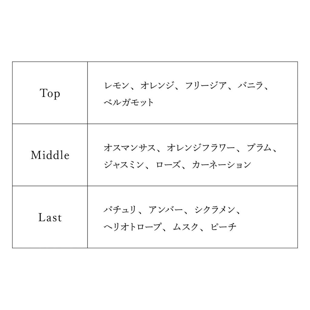 Project Sekai Colorful Eau de Toilette Honami Mochizuki Stage! Leo/need