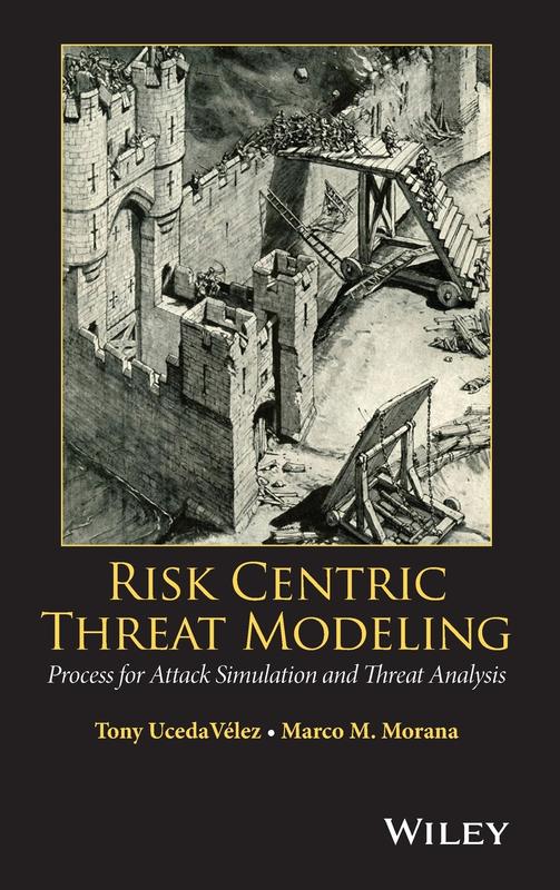 Эмблема риск. Risk center. Эмблема риск. Risk centric threat modeling. Risk center.