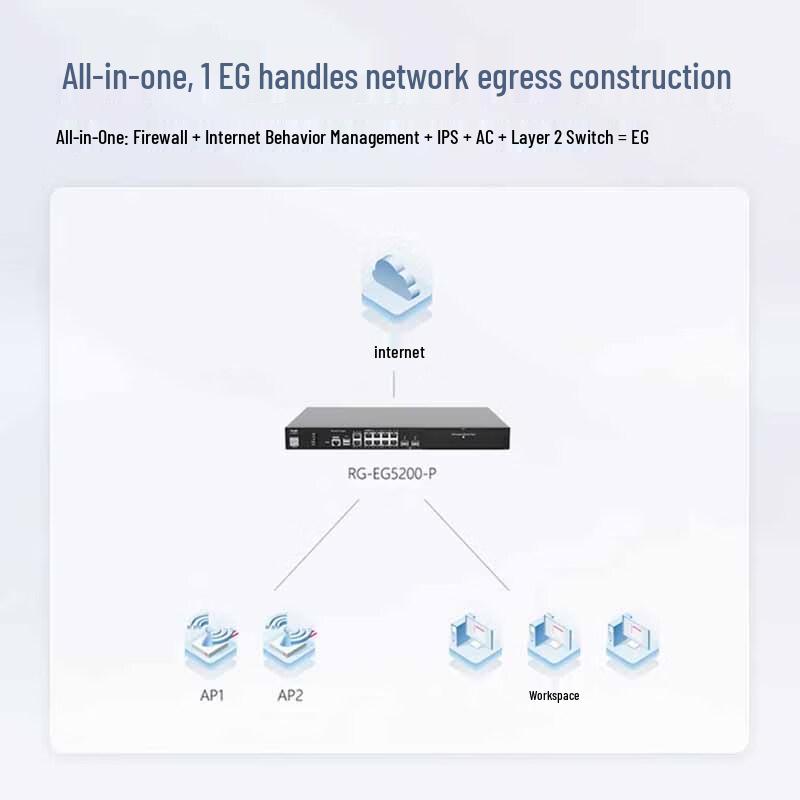 Ruijie RG-EG5200-P Multi-service Gigabit PoE Security Gateway