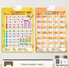 English Phonemes & Alphabet Audio Wall Chart for Pronunciation and Phonics Training