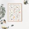 Decoração de casa – Posters e quadros