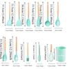 12pcs Heat-Resistant 12-piece Set Kitchen Utensils Multi-functional Save Space Silicone Kitchenware Set Eco-Friendly