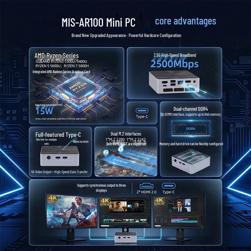 AMD Ryzen Mini PC - R3/R5/R7, Compact Barebone Desktop for Home & Office