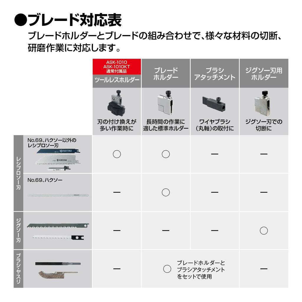 Kyocera Electric Saw for DIY from Cutting Wood To Stainless Cutting 45mm Diameter 40mm Thick Thick and 120mm Diameter 618403A (formerly Ryobi)