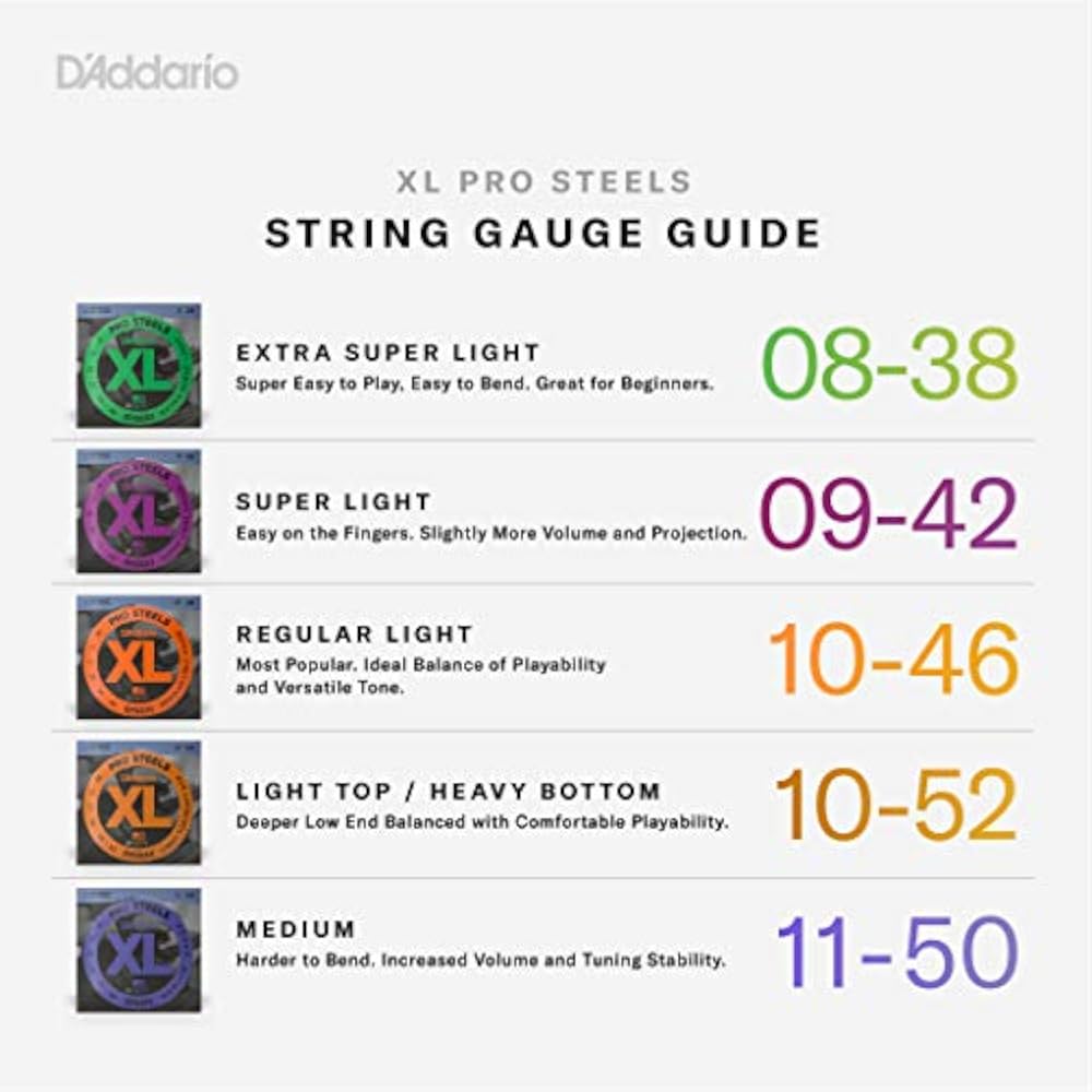 D'Addario Daddario Electric Guitar Strings Pro Steel Medium .011-.050 EPS515 [Domestic Genuine]