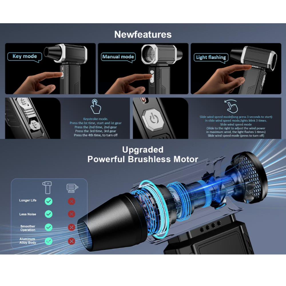 12V Industrial Grade Cordless Blower Fan Hand Air Duster Gun for Car Wash Mini Dust Blower with Brushless Motor