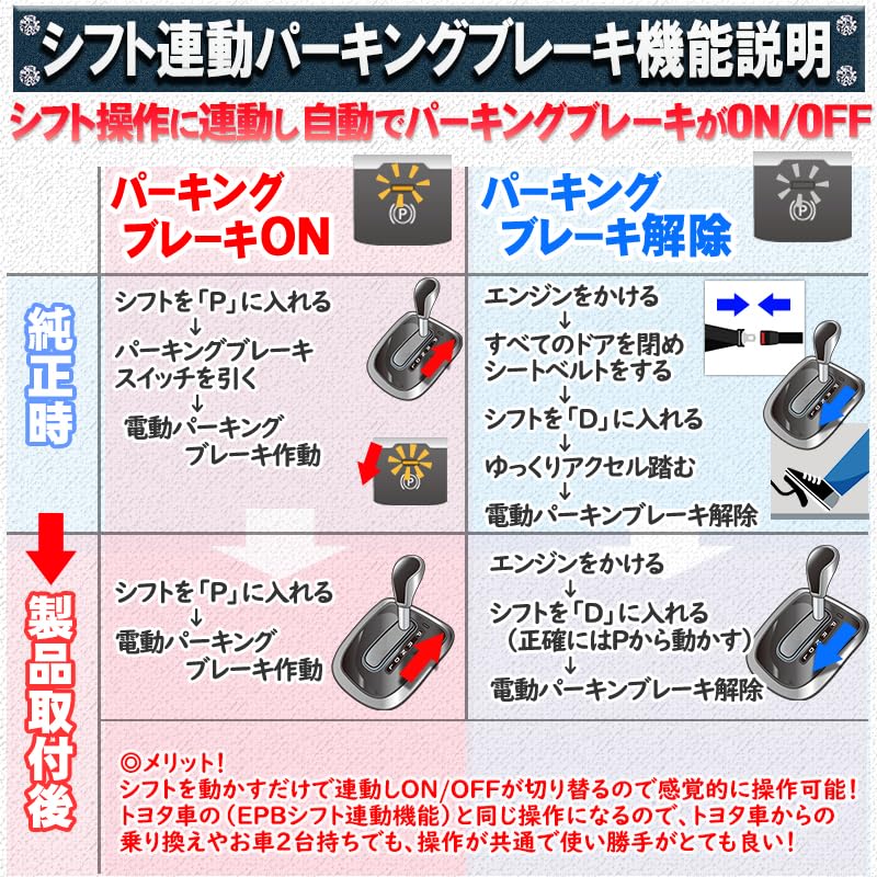 Enlarge Shoji Auto Parking Auto Brake Hold Kit for Delica November 2019 December Shift-Linked & D5 (Model Years - 2025)