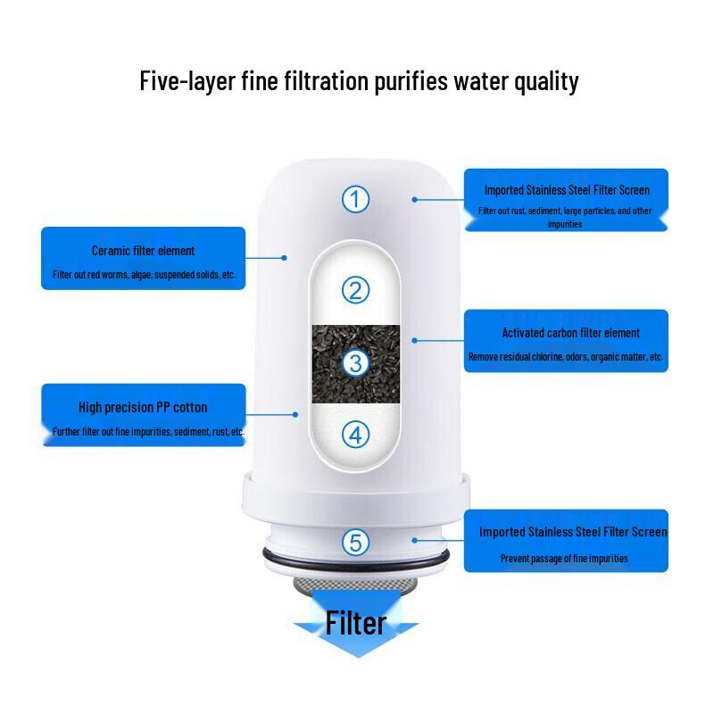 Joyoung L7 Faucet Water Purifier Filter 3-Pack CN plug (adapter included)