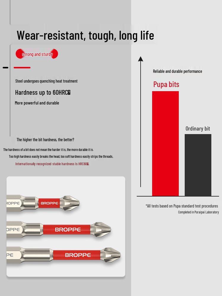 Impact-Resistant Magnetic Phillips Screwdriver Bit Set - High Torque, Non-Slip S2 for Electric Drills.