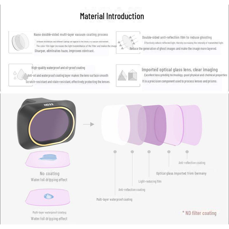 Filtru de protecție și polarizator pentru dronă DJI MINI4K/Mini 2 SE/MINI SE