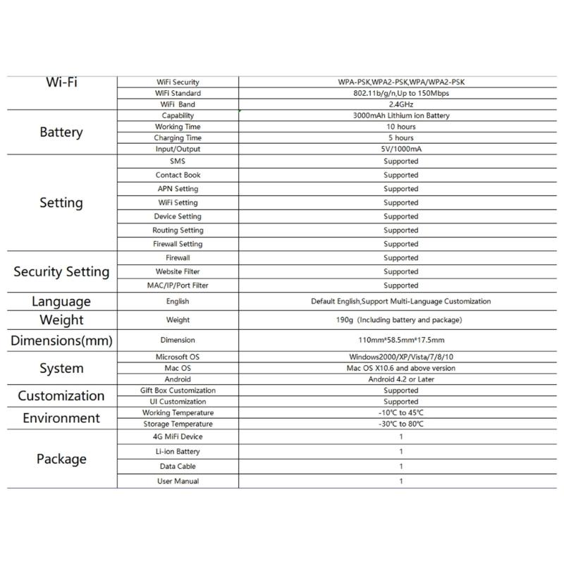 Global 4G Mobile Hotspots Routers For Americas Coverage Wireless Networking Extended Battery Lifes Multiple User Support