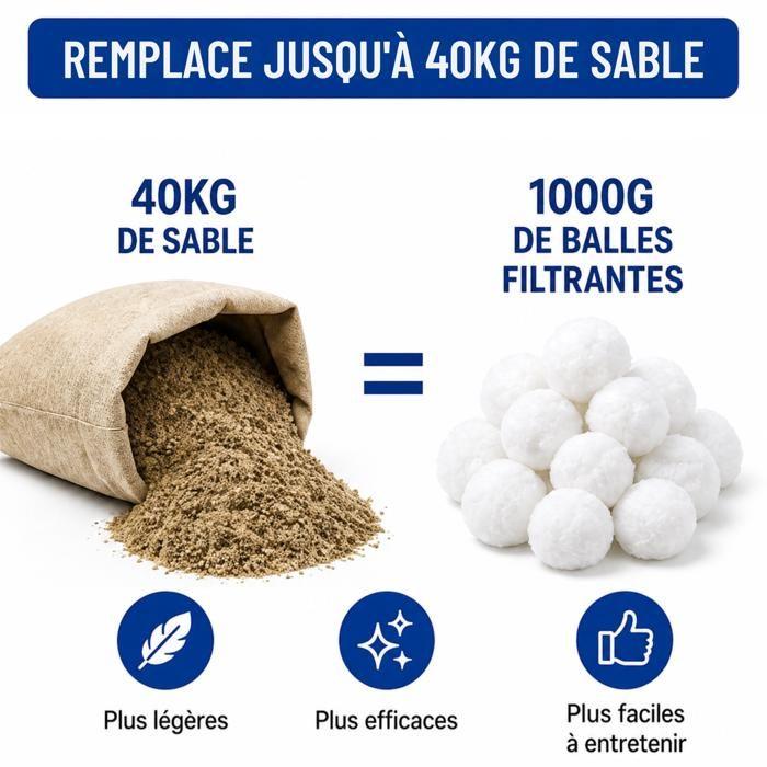 Pool Filter Balls 1000g Replaces Up To 40kg of Sand Compatible with Intex Bestway Sand Filter - High Filtration Phonillico®