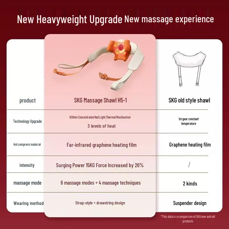 SKG H5 Red Light Neck Massager CN Plug (adapter Included)