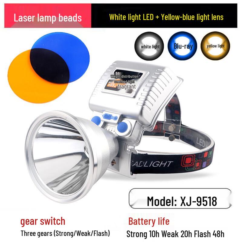 High-Power Night Fishing Headlamp