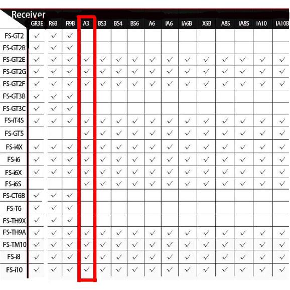 Flysky FS-A3 AFHDS2A 2.4G 3CH Receiver for GT2E GT2G Transmitter 2PCS