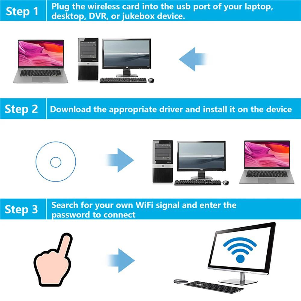 150Mbps Mini USB WiFi Adapter 2.4GHz with Antenna USB Wireless Network Card 802.11n/g/b Ethernet USB dongle LAN PC WiFi Receiver