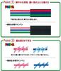 Mitsubishi Pencil uni Posca Medium Round Complete Set of 29 Colors Roconeko Test Card Water-Based Markers, Tip, PC-5M, +