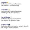 DLI Partial Partial Meter for Gardening AH-20Plus meter.Full Sun, Sun, Shade, shade.Sun hours.Sunshine