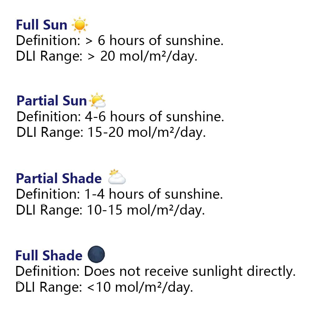 DLI Partial Partial Meter for Gardening AH-20Plus meter.Full Sun, Sun, Shade, shade.Sun hours.Sunshine