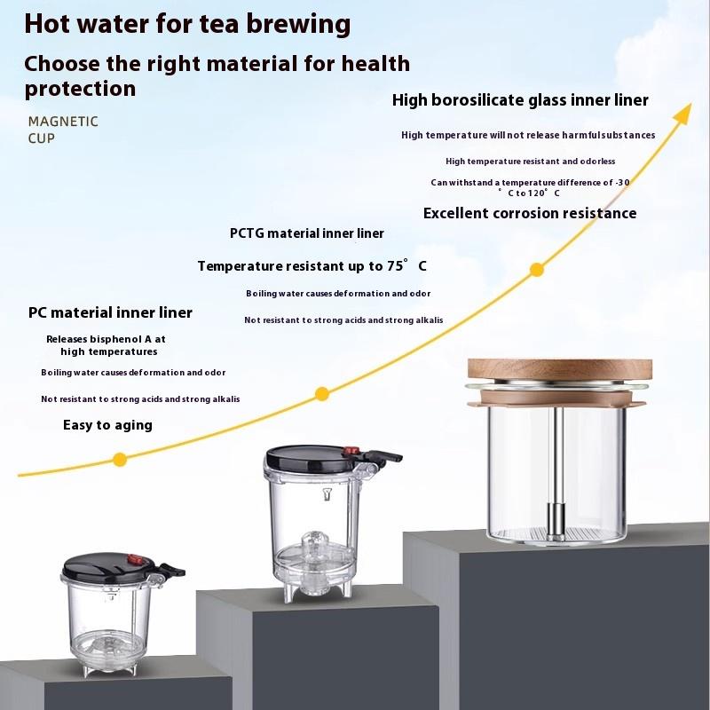 Gianxi Teapot For Home Use 2025 New Magnetic Glass Teapot Tea Separation Cup Floating Cup Tea Pot