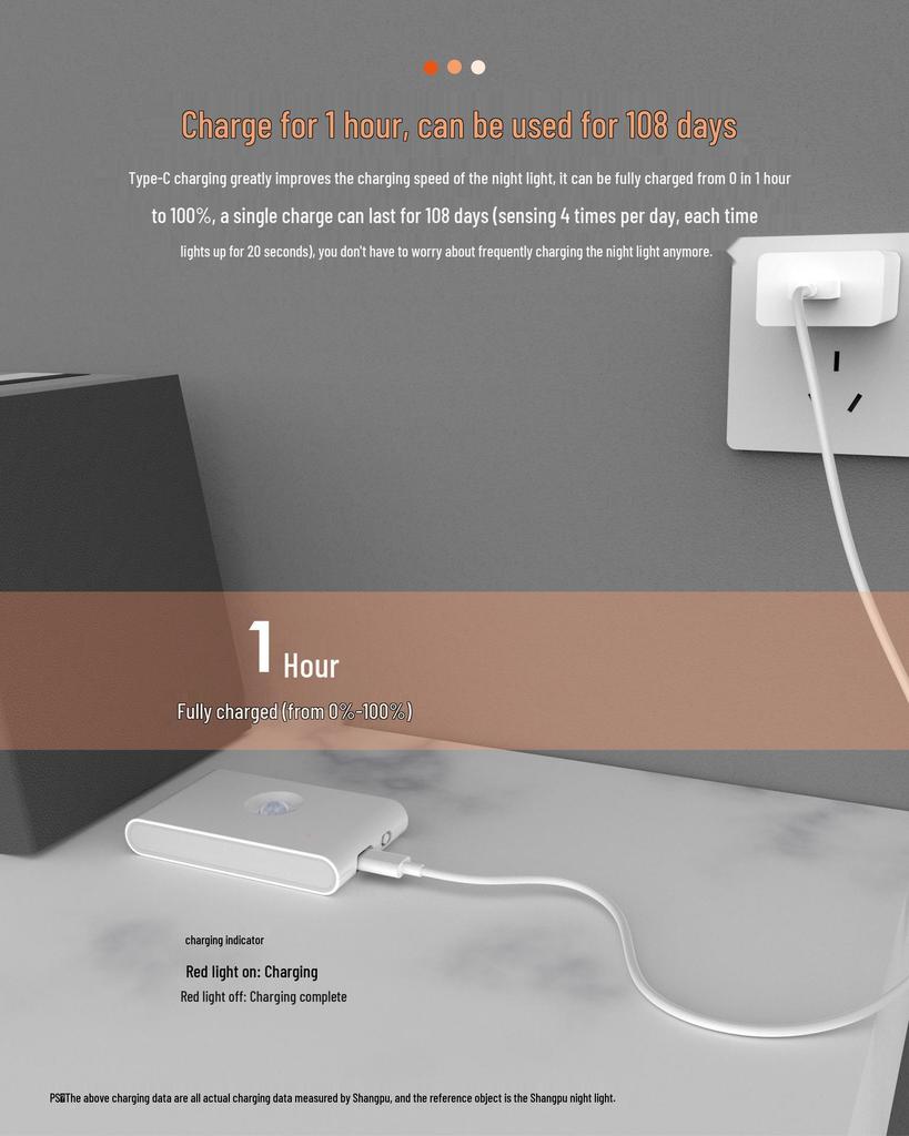 Rechargeable Motion Sensor Night Light with Eye Protection for Nighttime Use In Bedrooms and Bathrooms