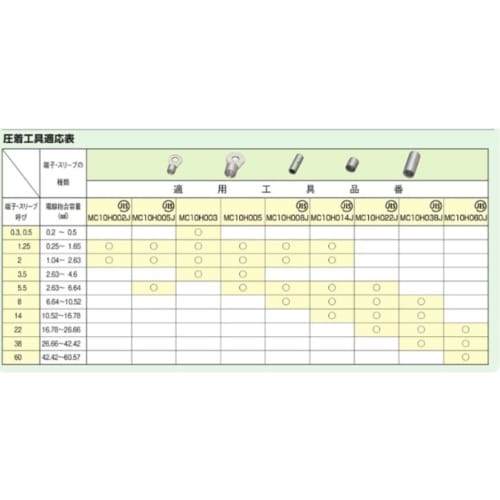 Minoru Industrial M-Creative Crimping Tool, Crimping Pliers (for bare crimp terminals and sleeves) 1.25, 2, 5.5, 8, JIS MC10H008J