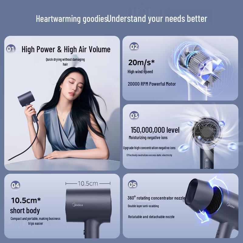Midea Ion & Plasma Hair Dryer for Hair Care